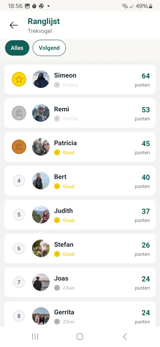 Birdwatcher rankings